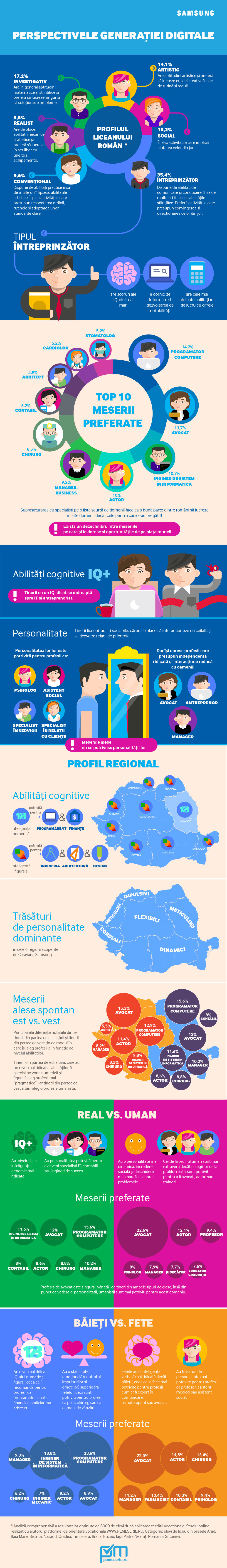 infografic-samsung